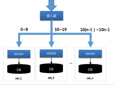 微信红包系统软件开发方案架构分析