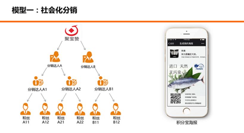 三级分销app开发,三级分销系统app