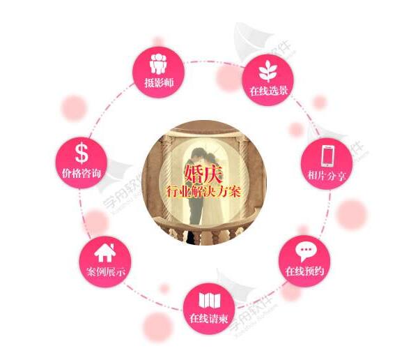 重庆婚礼策划APP开发