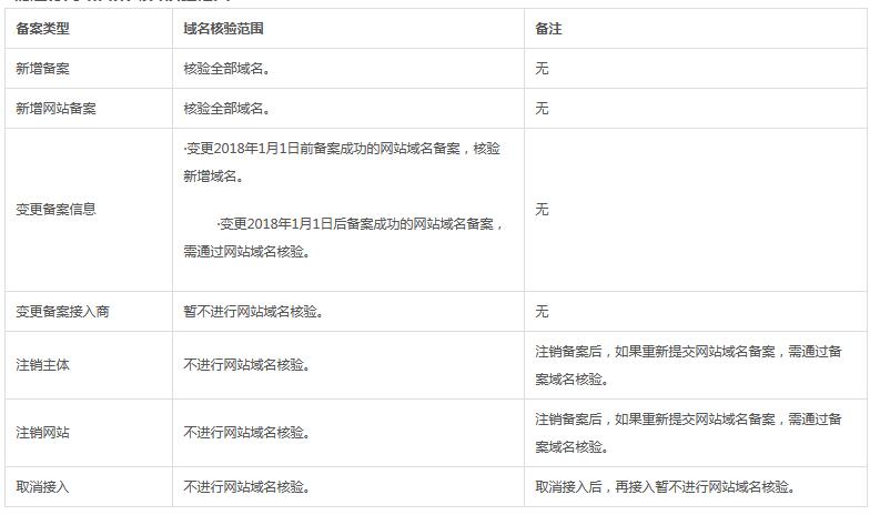 网站备案