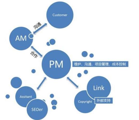 网站建设流量来源问题