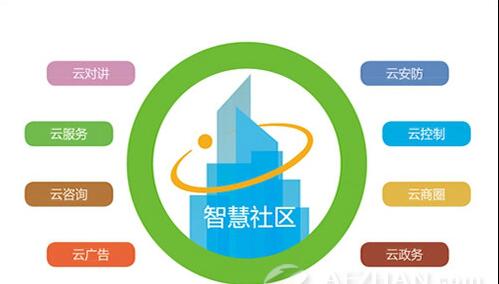 社区APP开发