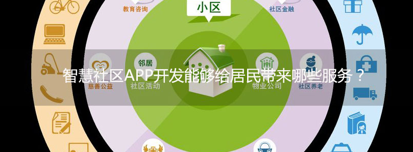 重庆智慧社区APP开发