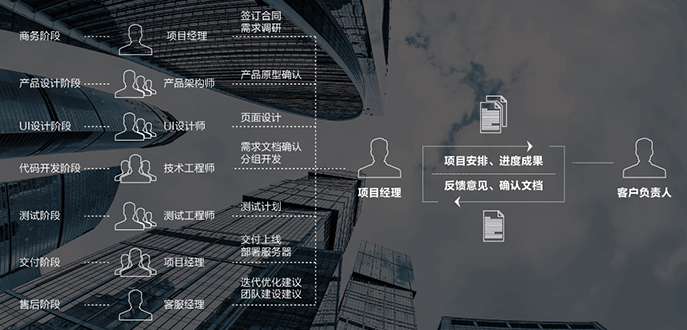 开发手机APP,手机APP开发