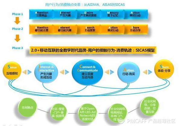 企业开发一个app有什么用处