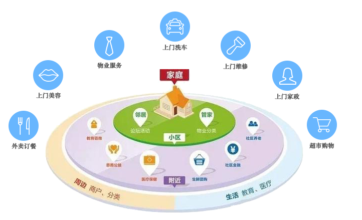 社区物业管理APP软件开发