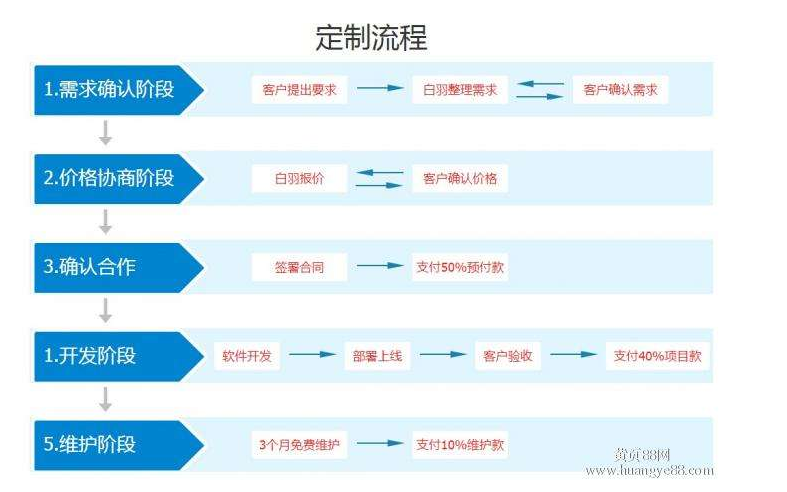 软件定制公司外包服务