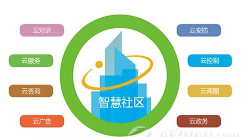 智慧社区APP开发